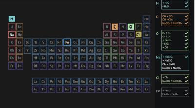 Screenshot of chemistris