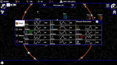 Screenshot of Station Commander