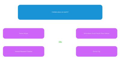 Screenshot of World's Toughest Quiz Free to play